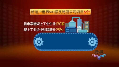 揚州高質量發展答卷（一） 經濟運行穩中向好，網絡技術服務驅動新增長